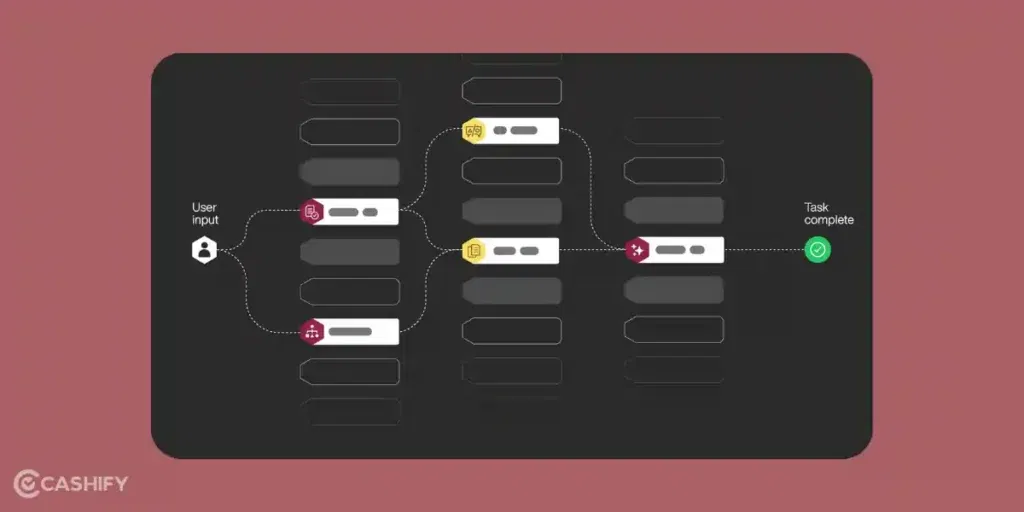 journey of AI in past couple of years