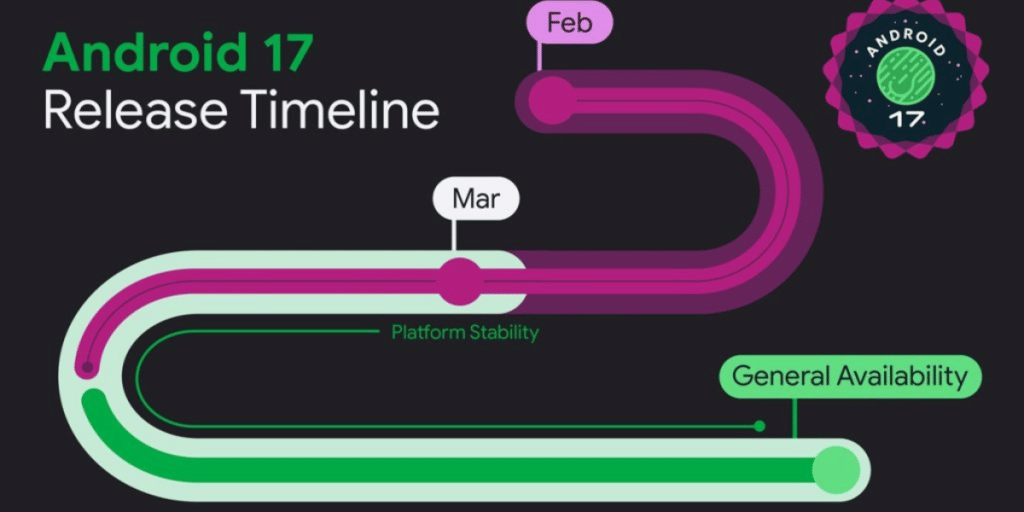 Android 17 release timeline revealed