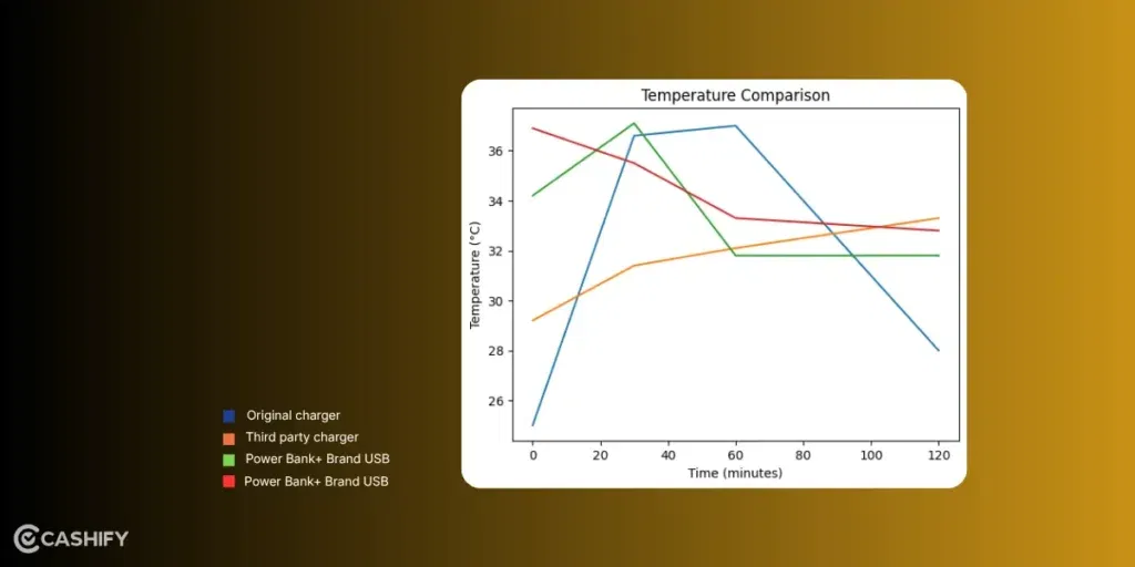 https://s3b.cashify.in/gpro/uploads/2026/03/31130951/temperature-comparison-2-1024x512.webp