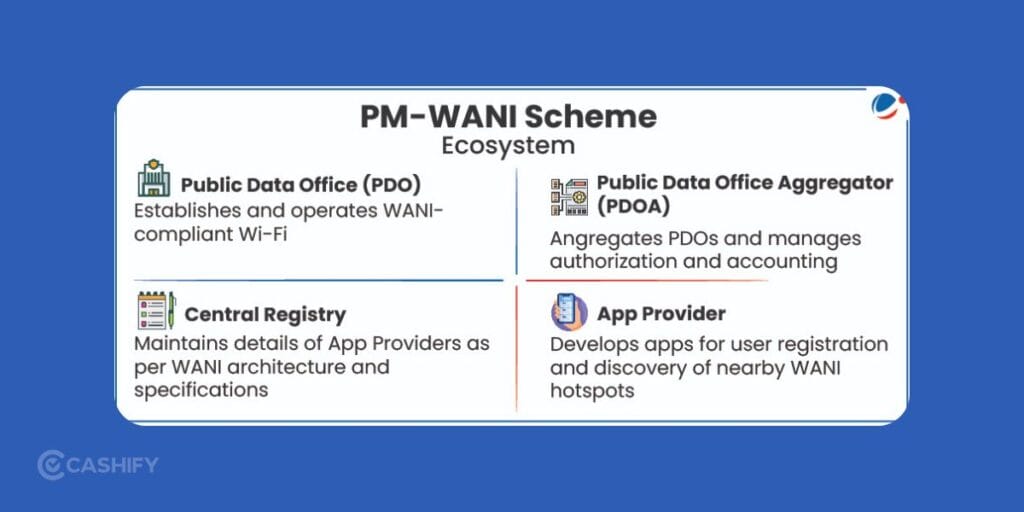 https://s3b.cashify.in/gpro/uploads/2026/04/17154554/PM-WANI-Scheme-1-1024x512.jpg