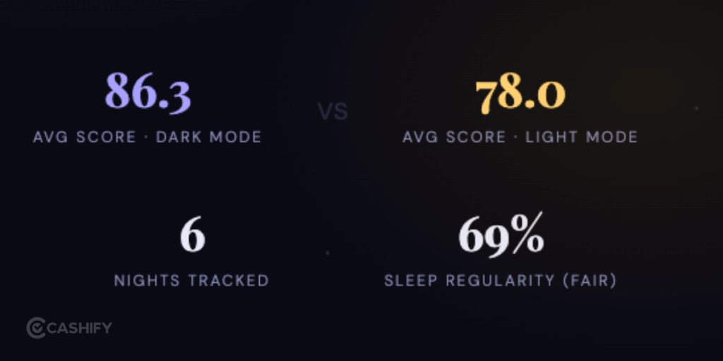 https://s3b.cashify.in/gpro/uploads/2026/04/29164643/Does-Night-Mode-Really-Help-You-Sleep-1024x512.png