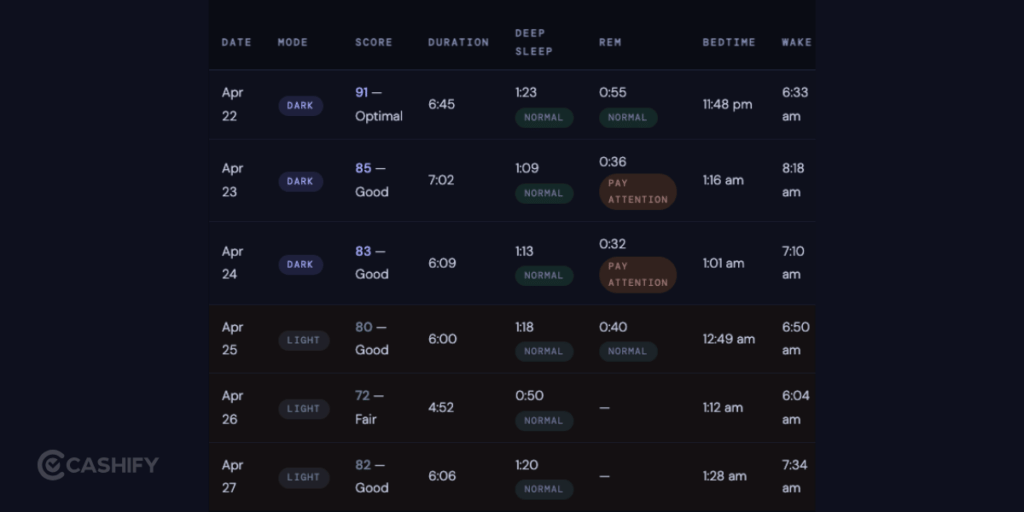 https://s3b.cashify.in/gpro/uploads/2026/04/29171106/Does-Night-Mode-Really-Help-You-Sleep-1-1024x512.png