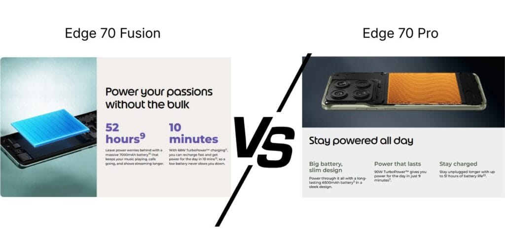 Motorola Edge 70 Pro vs Motorola Edge 70 fusion battery