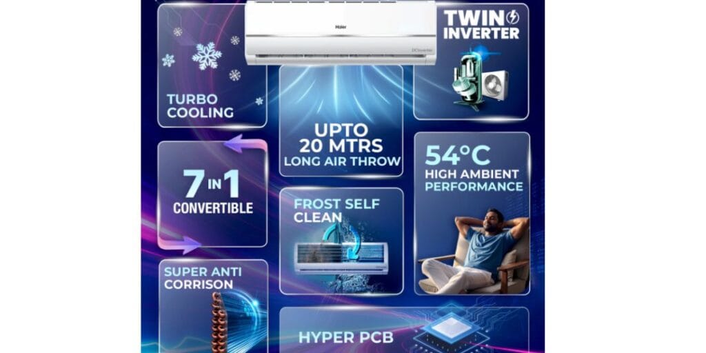 hier ac flipkart cooling days sale