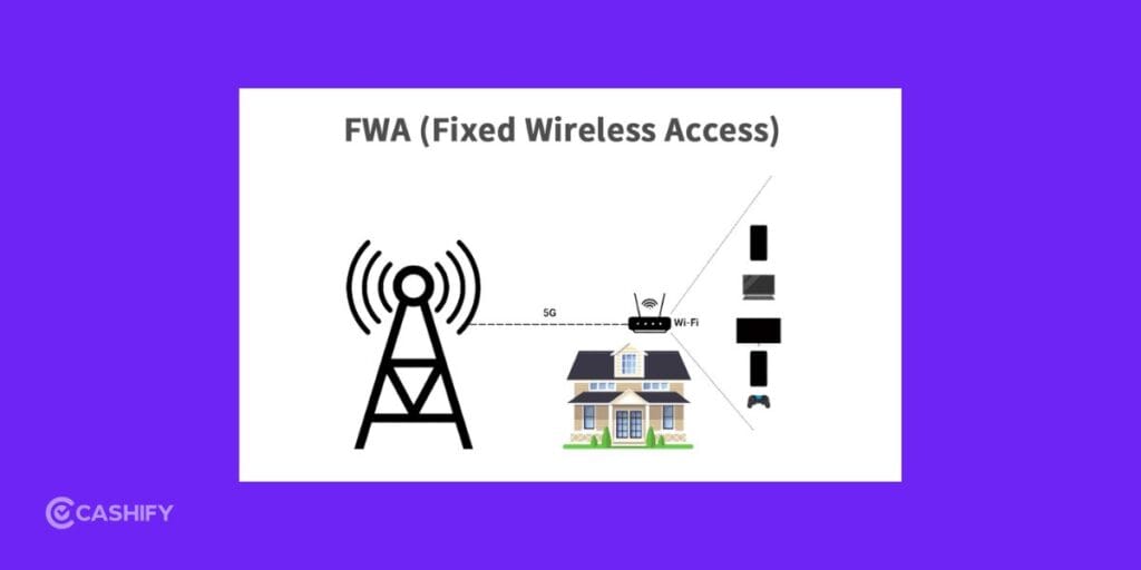 What Is Fixed Wireless Access (FWA) Technology?