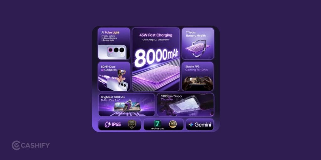 REALME P4R in best mobile phone under 20000