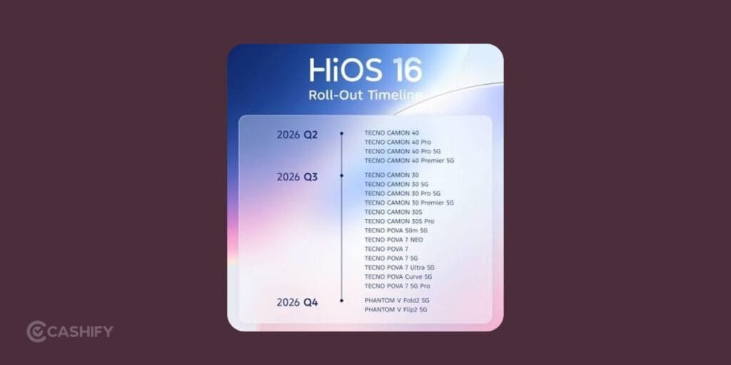 Device Availability: HiOS 16