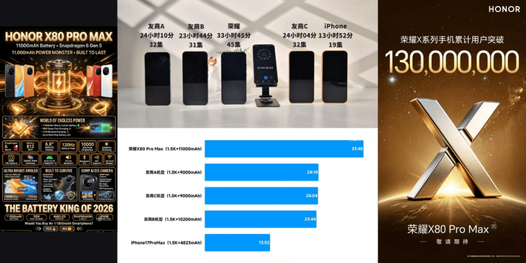 Honor X80 Pro Max Battery Record