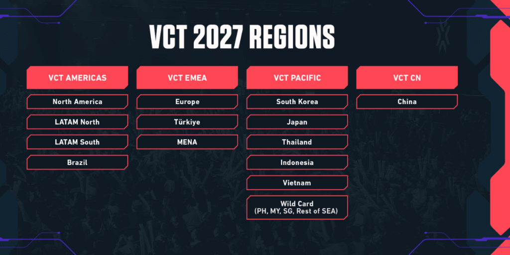 New VCT 2027 Format