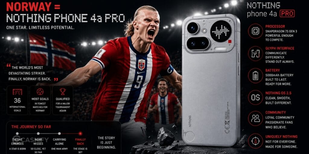 Norway = Nothing Phone 4a Pro