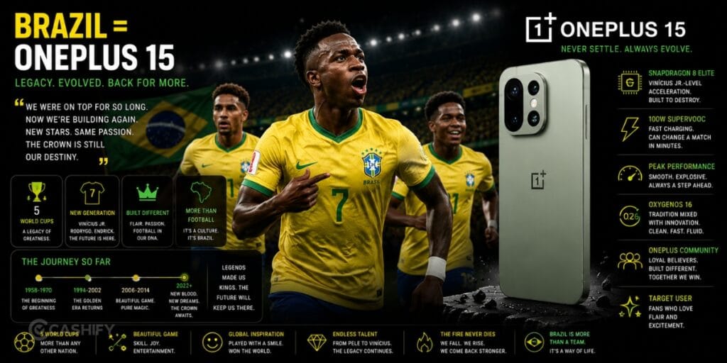 FIFA World Cup: Brazil = OnePlus 15