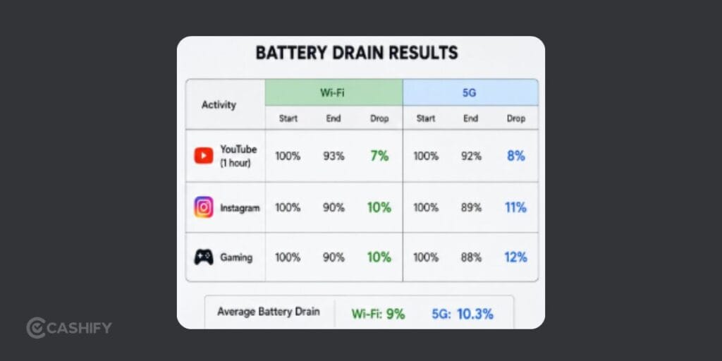 Wi-Fi Vs Mobile Data on S25 Ultra