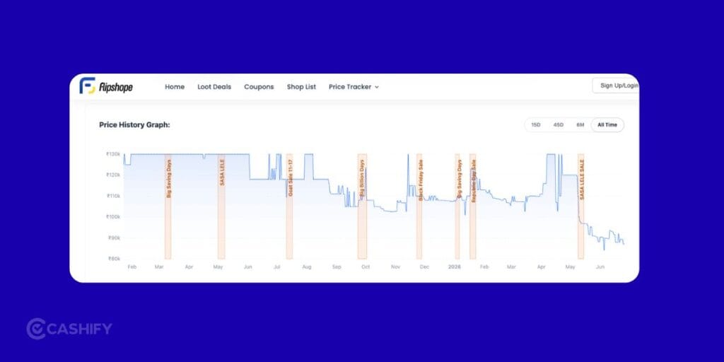 price history on flipshope