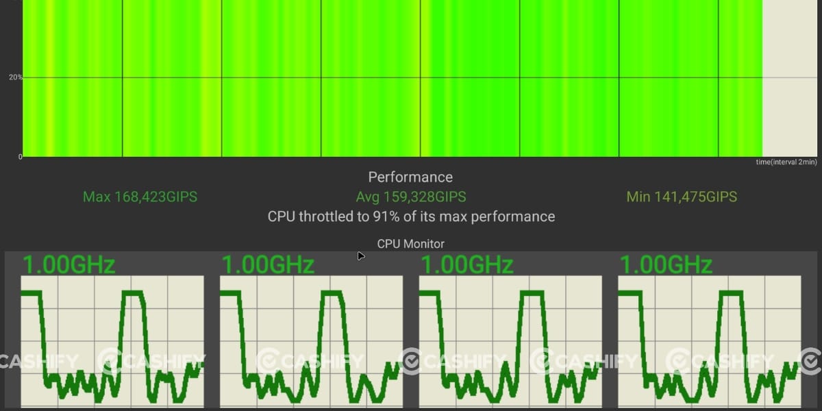 CPU throttling 