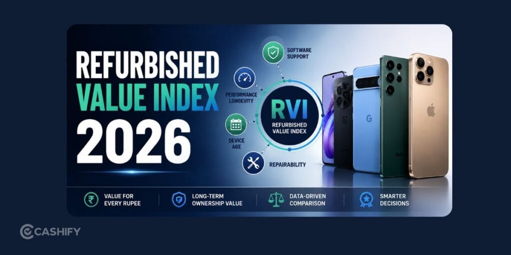 Refurbished Value Index