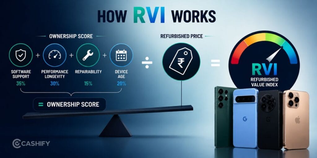 ownership score