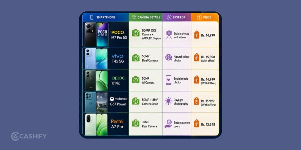 best camera phone under 15000