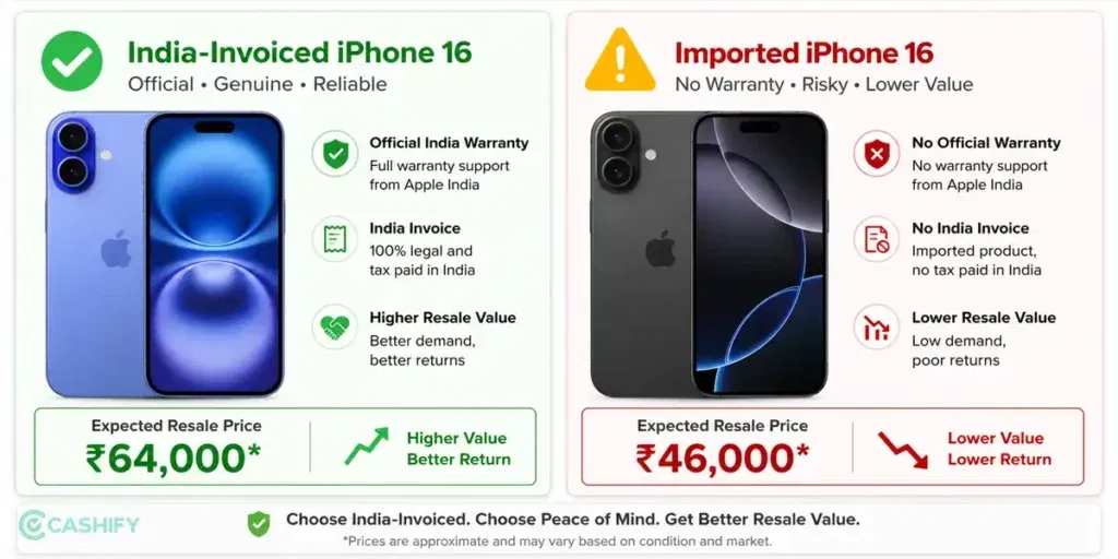 Resale Value