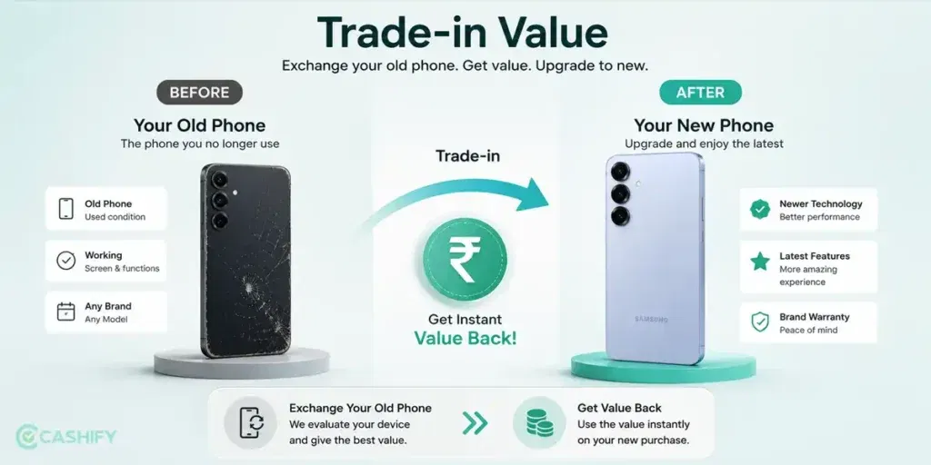 Trade-in Value