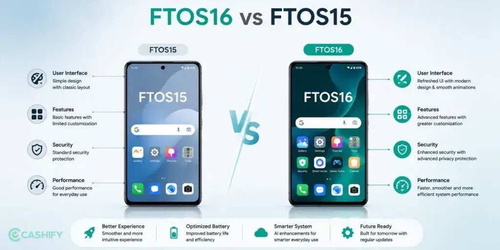 Funtouch OS 16 vs Funtouch OS 15