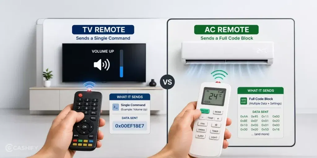 AC remote behaves differently