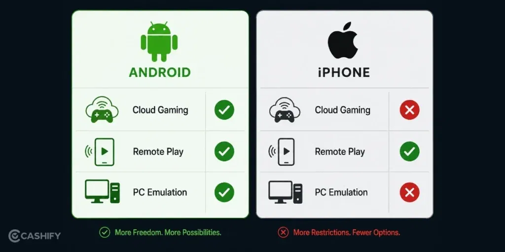 iOS vs Android: Which Methods Actually Work On Your Phone?
