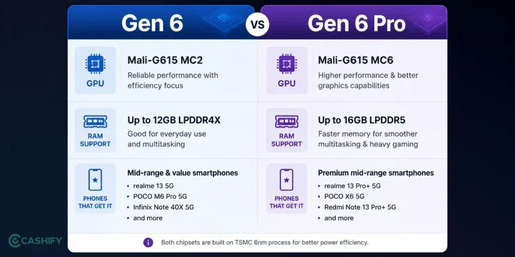 Snapdragon 8 Elite Gen 6 vs Gen 6 Pro
