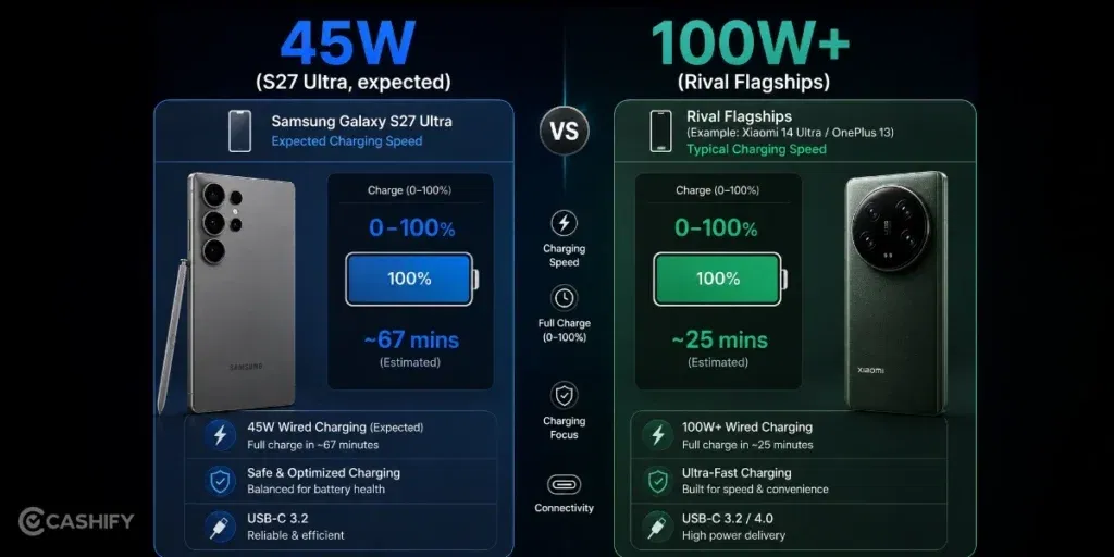 Charging
