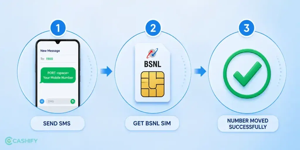 How To Move Your Number To BSNL