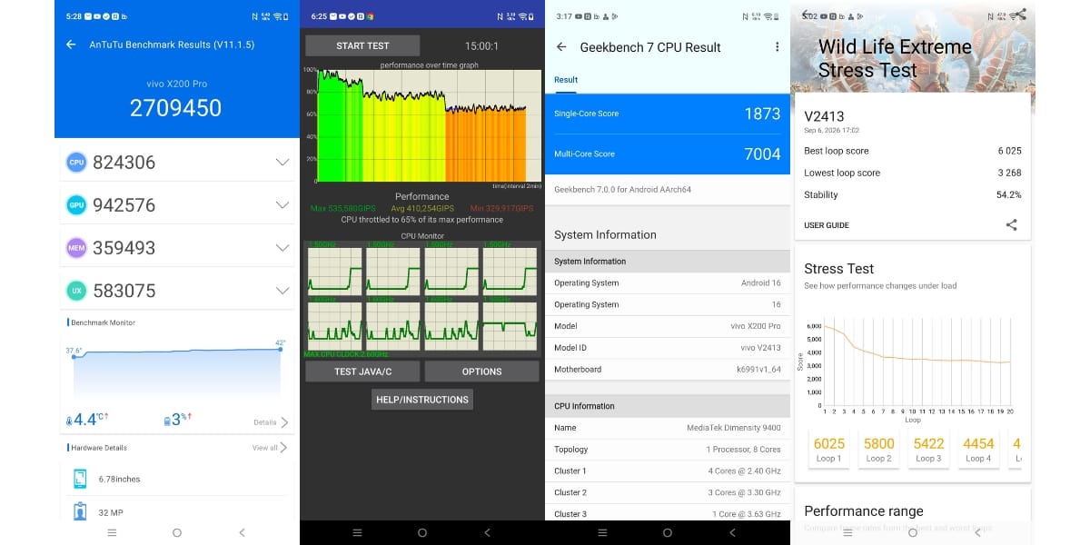 Vivo X200 Pro benchmarkes