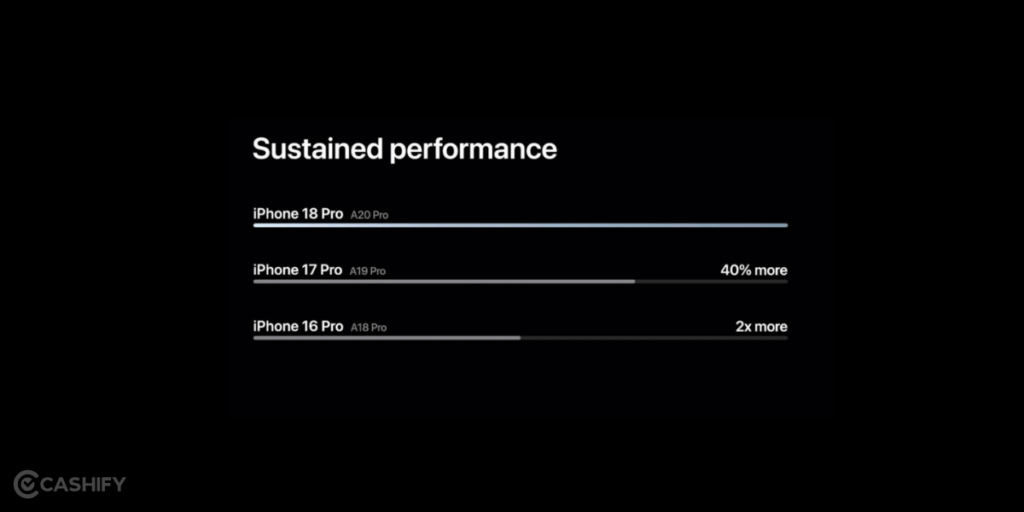 iPhone 18 Pro chipset performance

