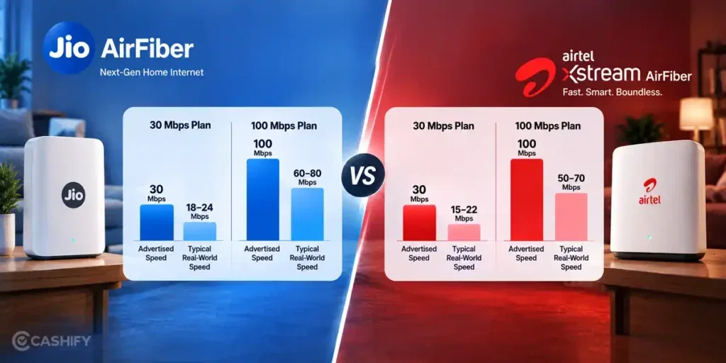 Jio AirFiber vs Airtel XStream AirFiber speed