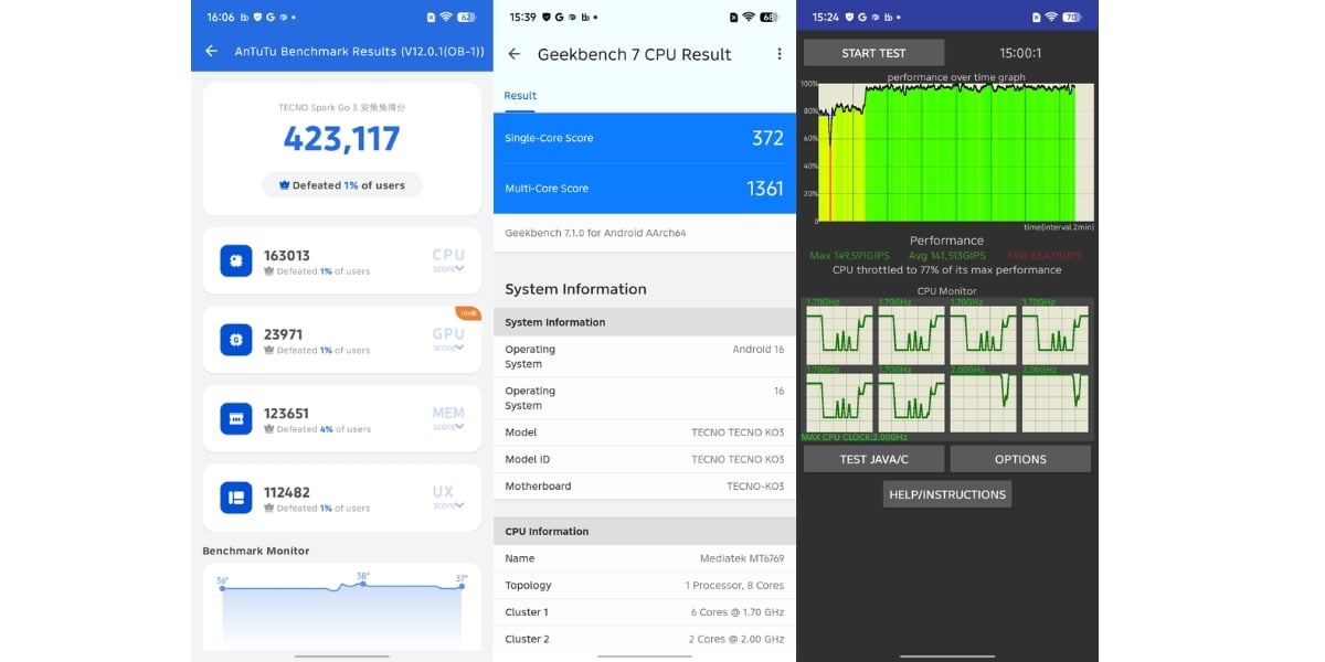 Tecno Spark Go 3 Pro benchmark