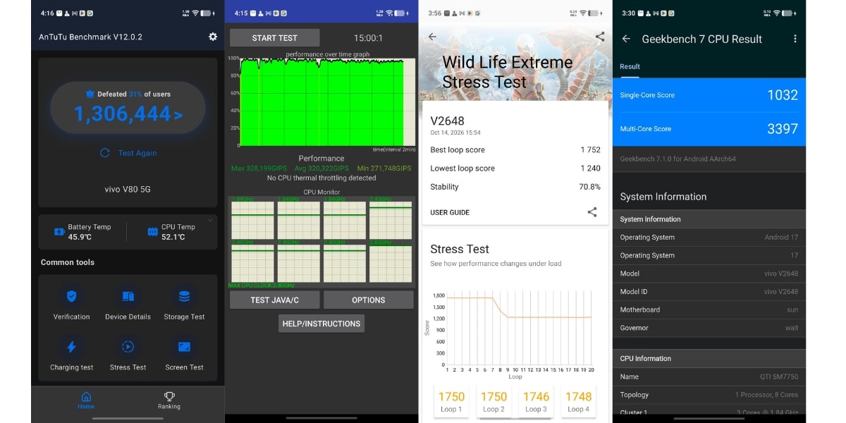 Vivo V80 benchmarks