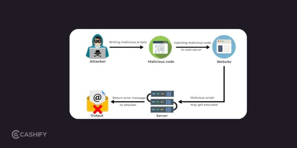 What Is Remote Code Execution (RCE)?
